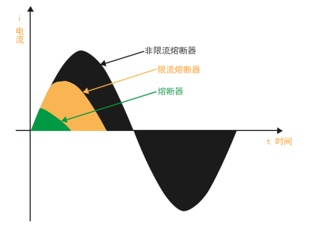 为什么需要熔断器?